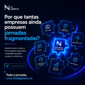 Jornada fragmentada entre canais, dados, Marketing, Vendas e Atendimento